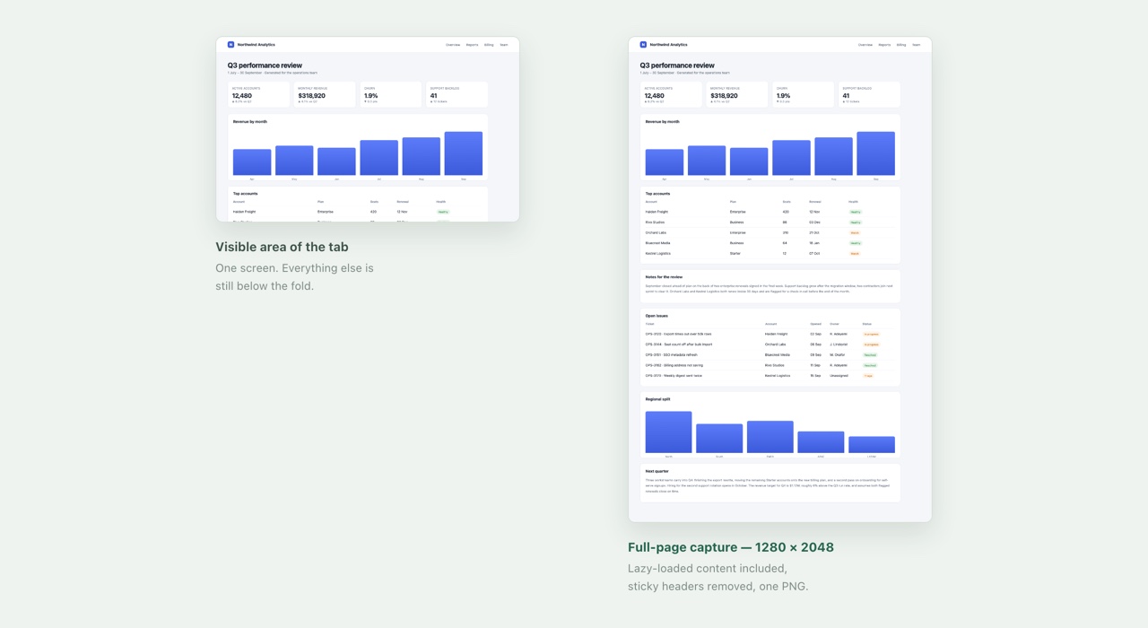 Side-by-side comparison: the visible area of a tab next to the same page captured in full at 1280 by 2048 pixels.
